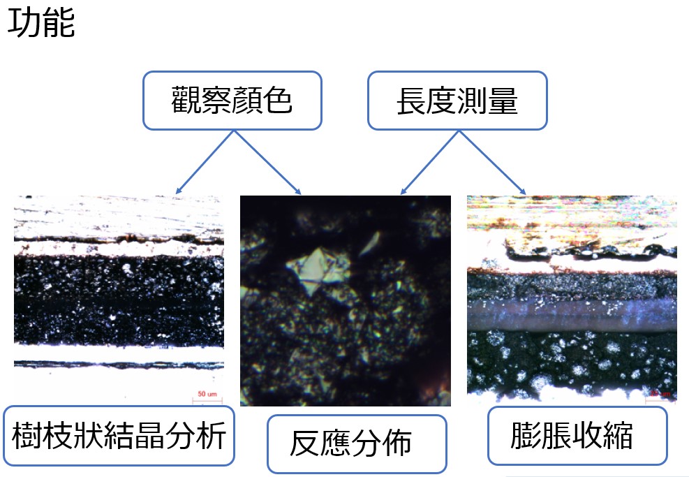 共軛焦系統