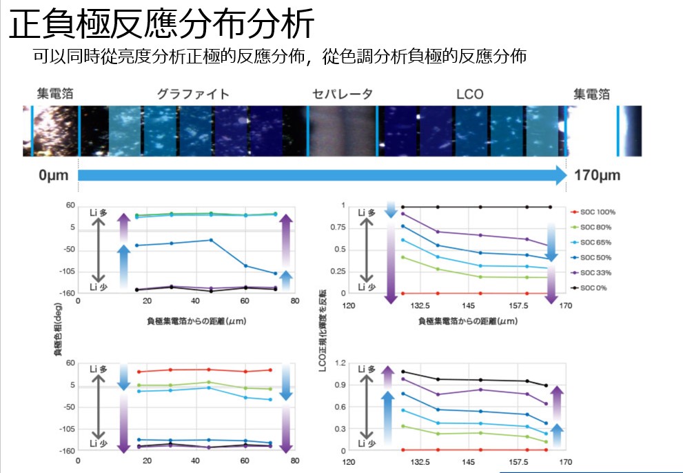 共軛焦系統